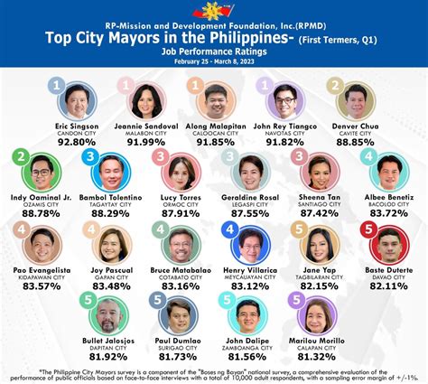 mayor of quezon city 2022.